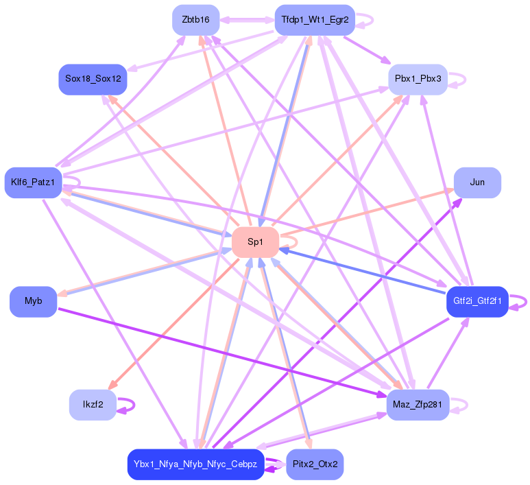 PNG image of the network