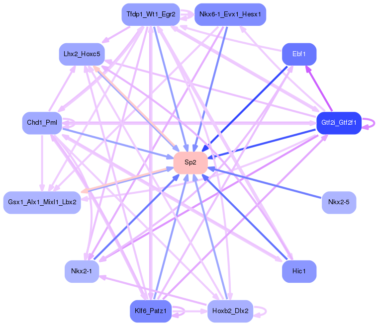 PNG image of the network