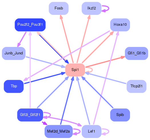PNG image of the network