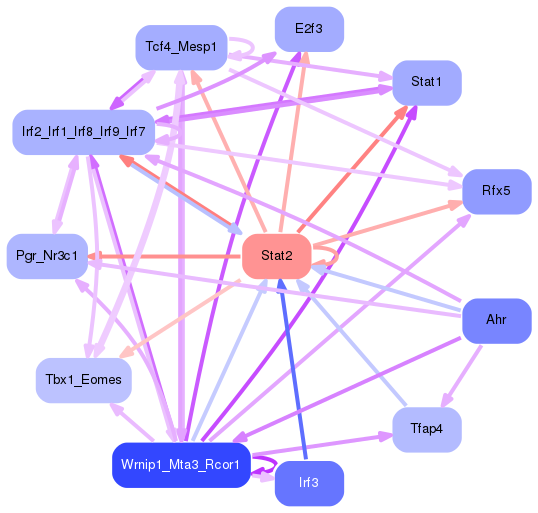 PNG image of the network