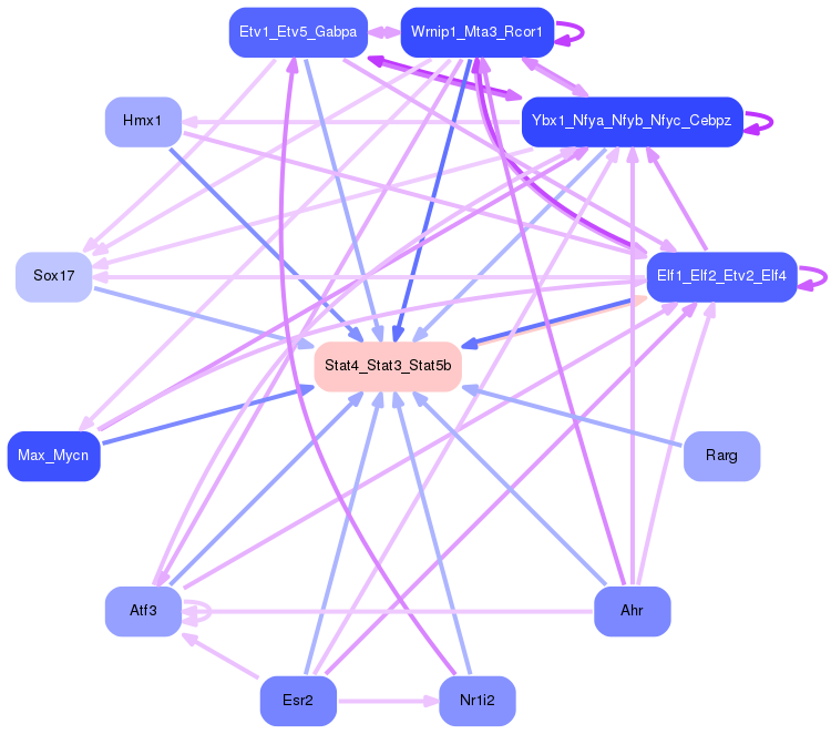 PNG image of the network