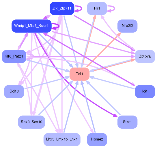 PNG image of the network