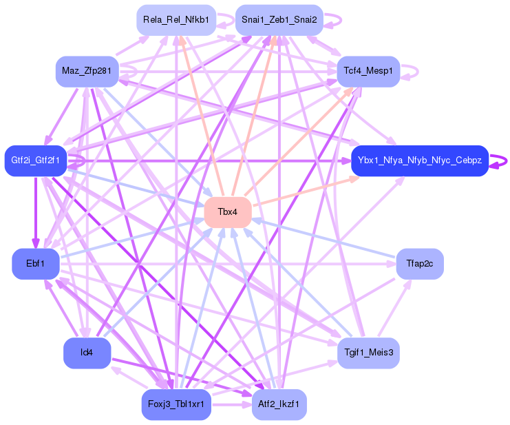 PNG image of the network