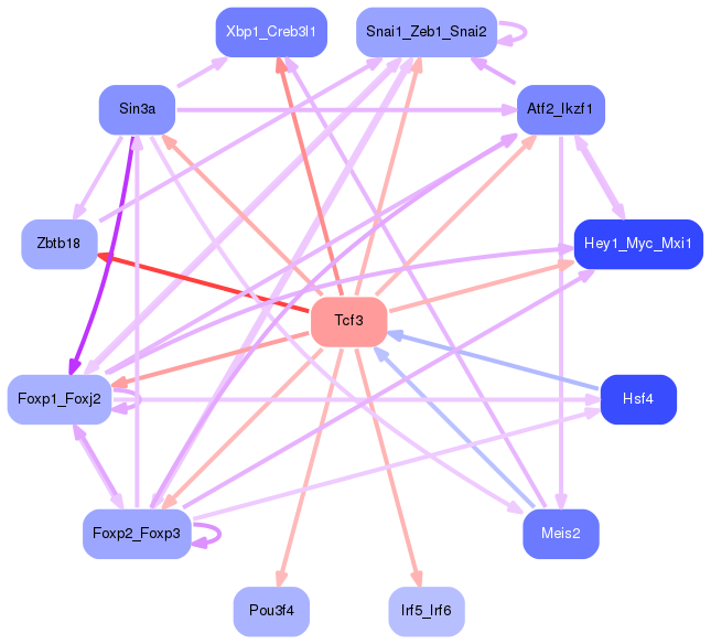 PNG image of the network