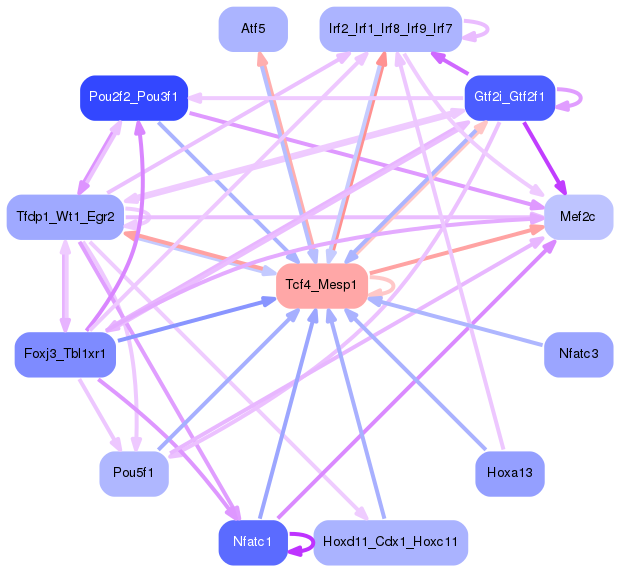 PNG image of the network