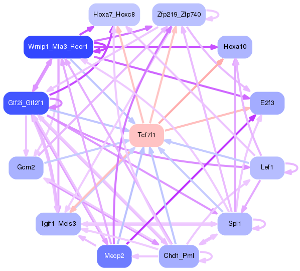 PNG image of the network