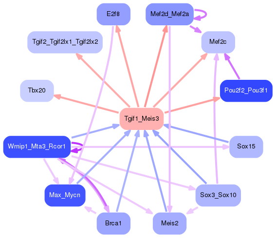 PNG image of the network