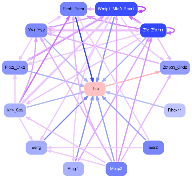PNG image of the network