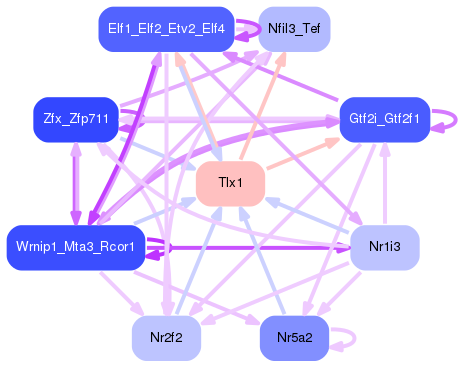 PNG image of the network