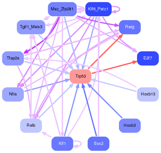PNG image of the network