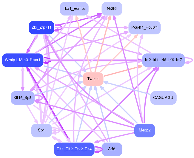 PNG image of the network