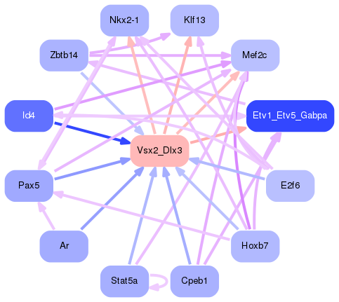 PNG image of the network