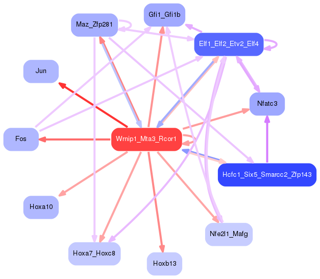 PNG image of the network