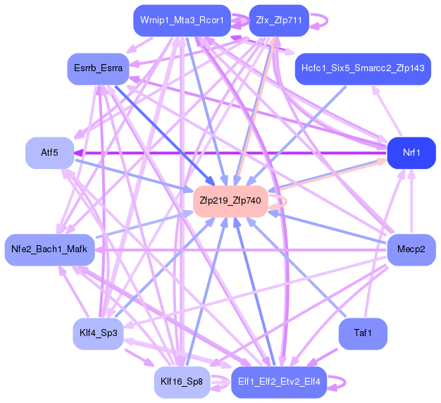 PNG image of the network