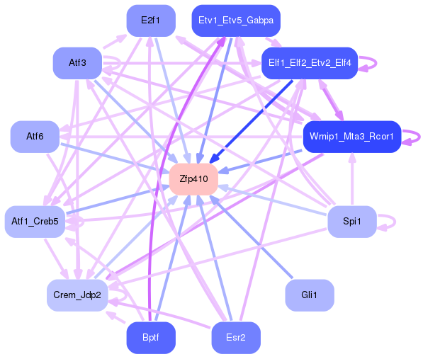 PNG image of the network