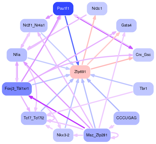 PNG image of the network