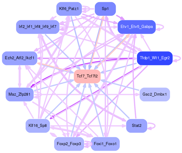 PNG image of the network