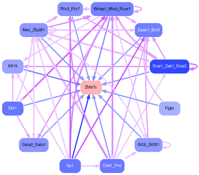 PNG image of the network