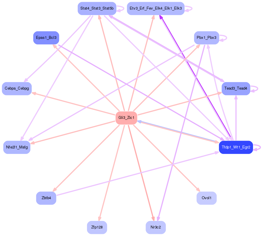 PNG image of the network