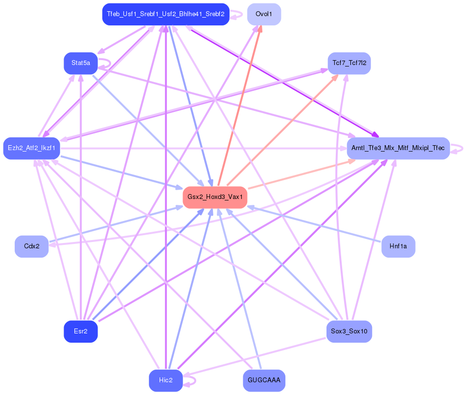 PNG image of the network