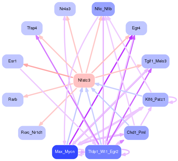 PNG image of the network