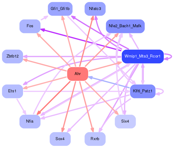 PNG image of the network