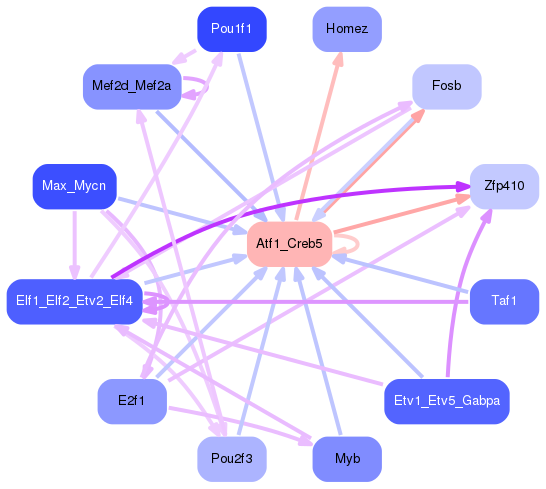PNG image of the network