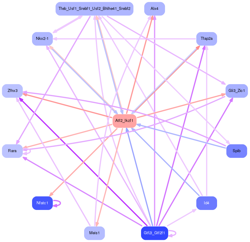 PNG image of the network