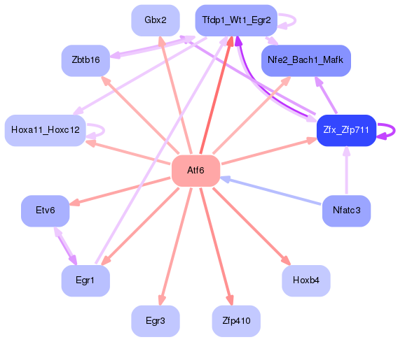 PNG image of the network