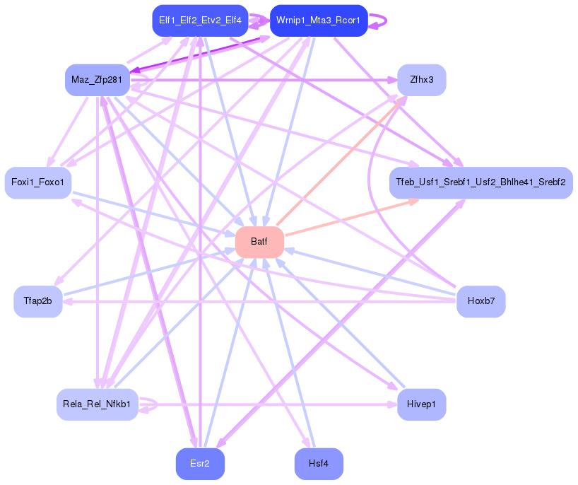 PNG image of the network