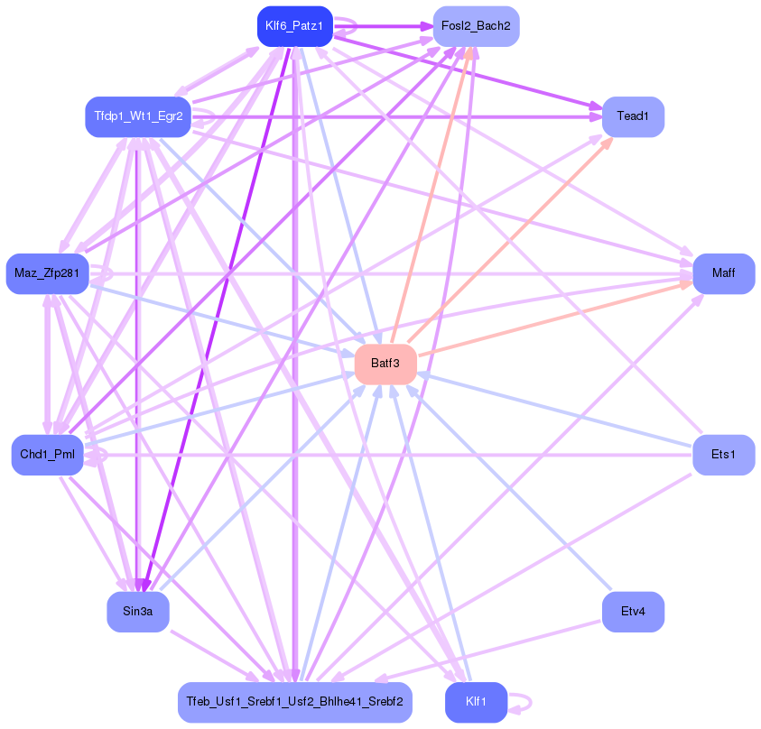 PNG image of the network