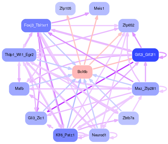 PNG image of the network