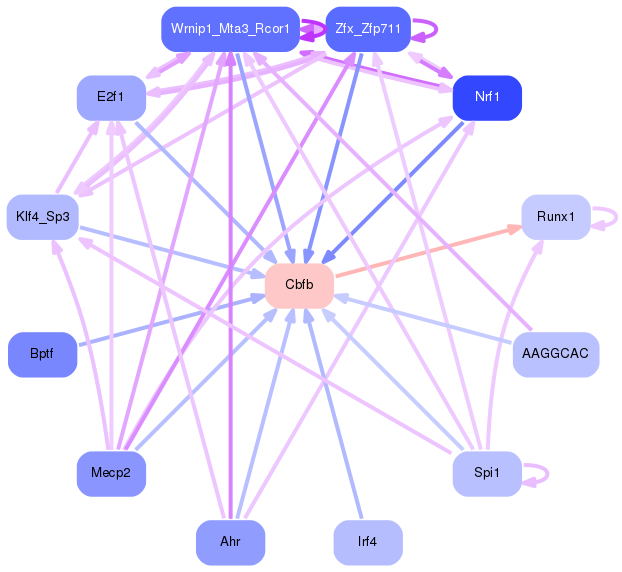 PNG image of the network