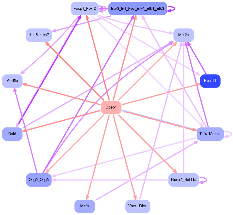 PNG image of the network