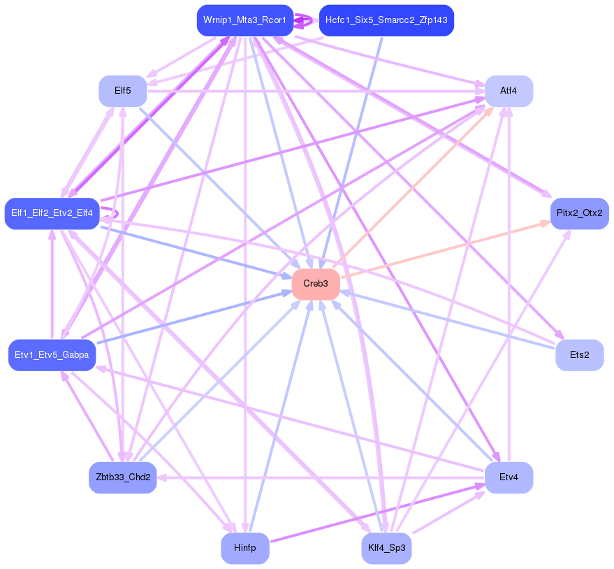 PNG image of the network