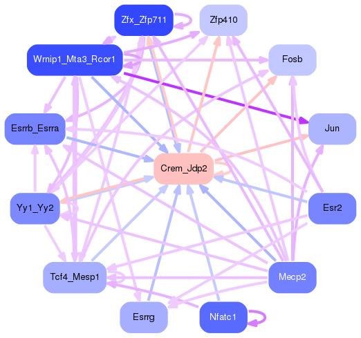 PNG image of the network