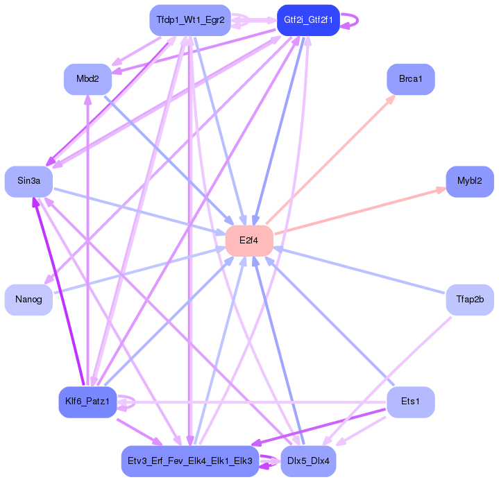 PNG image of the network