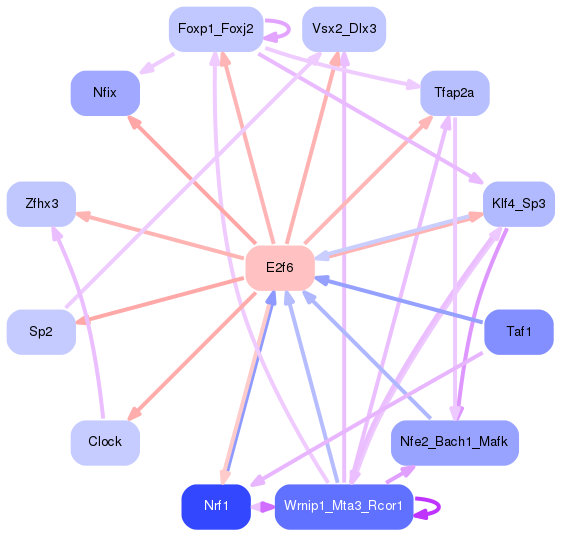 PNG image of the network