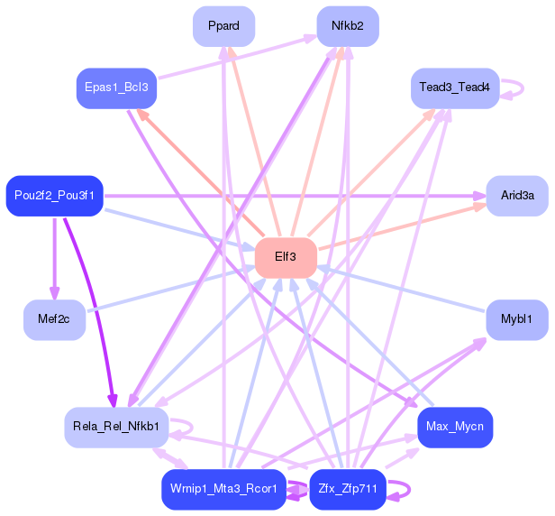 PNG image of the network