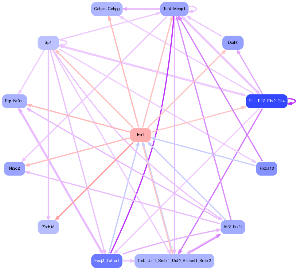 PNG image of the network