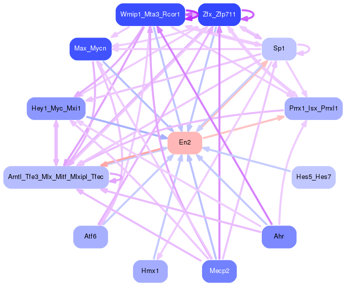 PNG image of the network