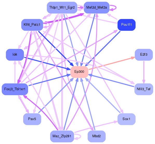 PNG image of the network