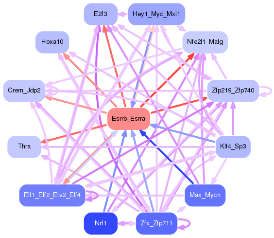 PNG image of the network