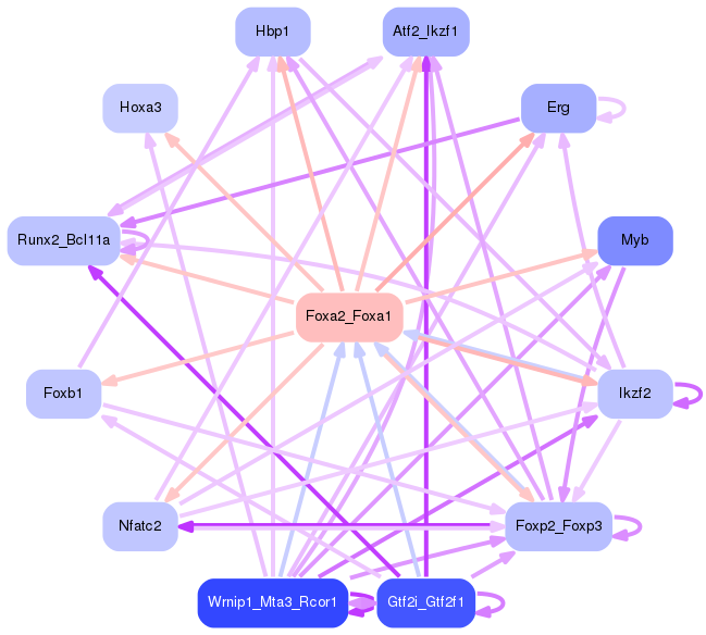 PNG image of the network