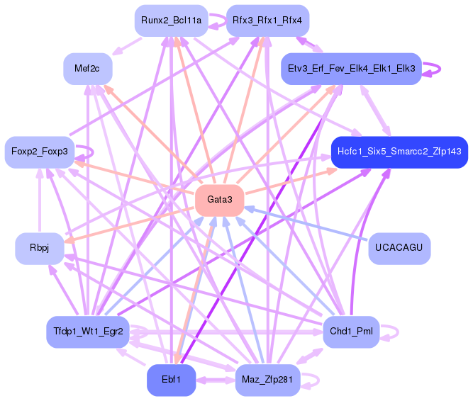PNG image of the network