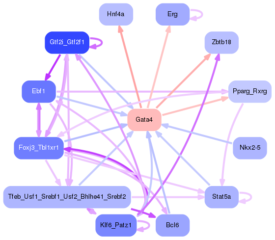 PNG image of the network