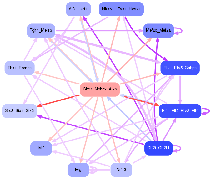 PNG image of the network