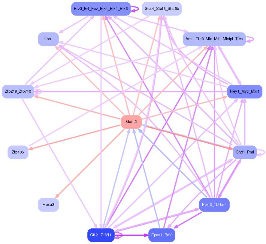 PNG image of the network