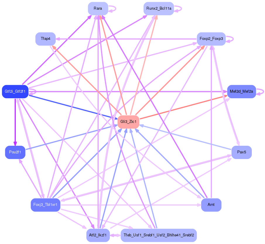 PNG image of the network