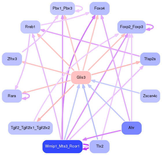 PNG image of the network